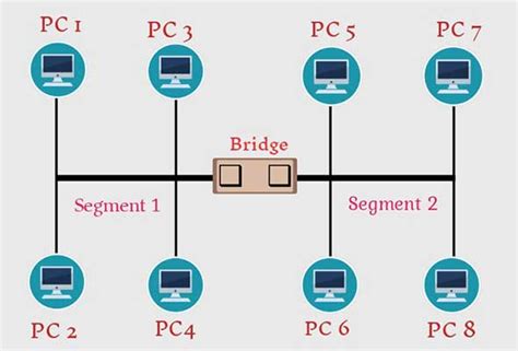 Bridge in Computer 的图像结果