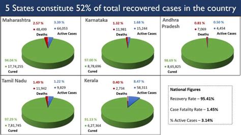 Press Release:Press Information Bureau