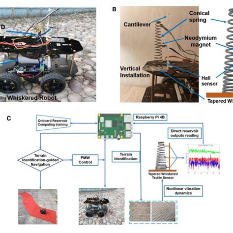 Image result for Differiential Mobile Robot