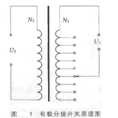 Image result for Double Top Pattern Examples