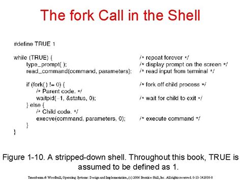 Process Tree Parent Process and Process 的图像结果