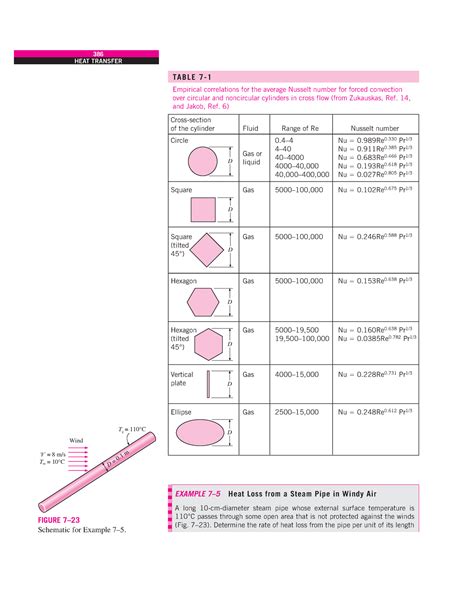 Heat Transfer A Practical Approach - 386 HEAT TRANSFER EXAMPLE 7–5 Heat ...
