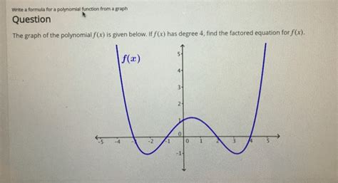 Image result for Polynomial Equation Example