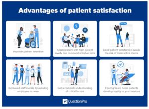 How To Develop And Use An Effective Patient Satisfaction Survey