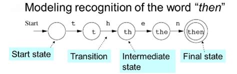 Introduction Theory of Computation - Theory of Computation - Computer ...