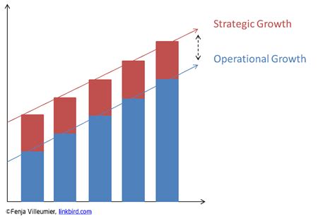 Strategic Growth & Branding Excellence for Bali's Car Rental