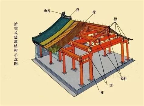 中国古代梁柱式木结构建筑的特点详细介绍-古建家园