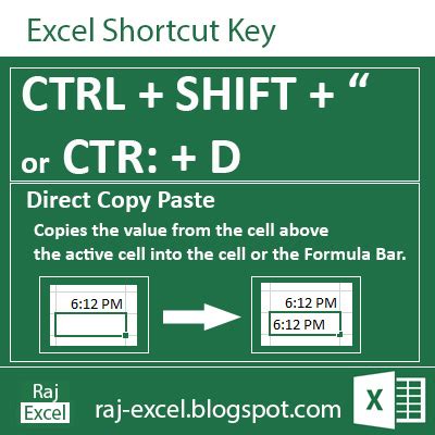 Image result for Quick Key for Paste Values Excel