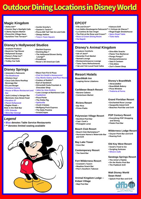 INFOGRAPHIC! The Ultimate Guide To The BEST Outdoor Dining in Disney ...