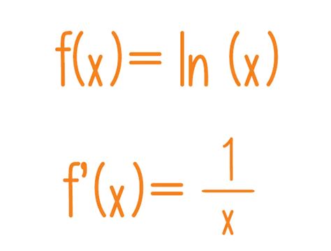 Derivação Logarítmica: Resumo e Exercícios Resolvidos | Responde Aí