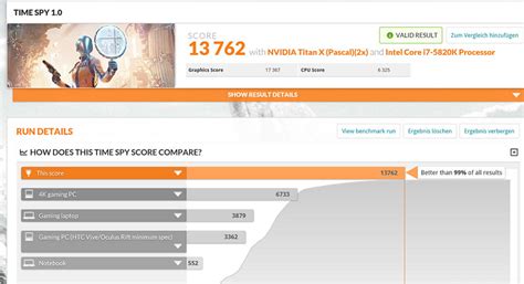 Image result for How to Test PC Performance
