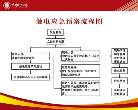 触电应急预案流程图-中国政法大学实验教学中心