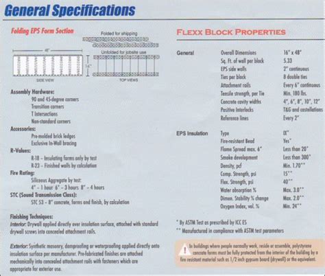 Image result for 4 Block Flex Matrix