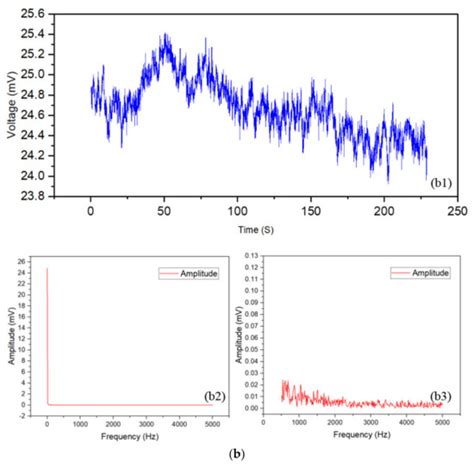 Design, Fabrication, and Dynamic Environmental Test of a Piezoresistive ...