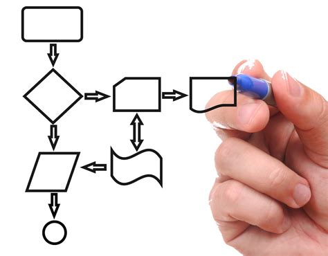 Image result for Process Com