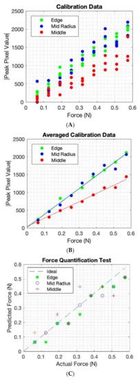 E-Skin Using Fringing Field Electrical Impedance Tomography with an ...