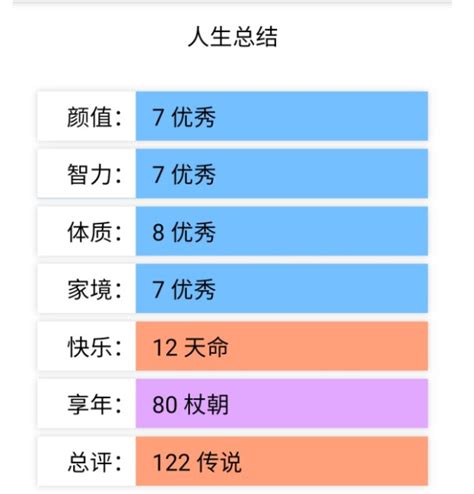 liferestart网页版游戏-人生重开模拟器liferestart网页版模拟器下载 - 超好玩