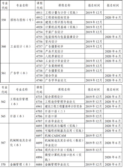 2020年天津市自学考试实践考核课程报考时间安排表_陕西自考网