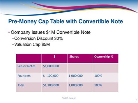Image result for What Is a Convertible Note