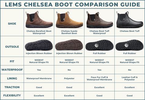 Women's Chelsea Suede Barefoot Boot – Lems Shoes