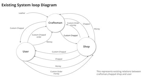 Image result for Example of System Design Project