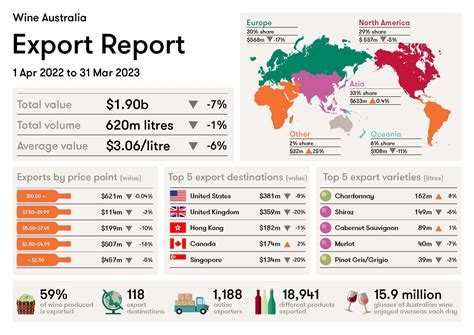 Wine Australia Export Report Infographic - March 2023 - MVWI & IDC