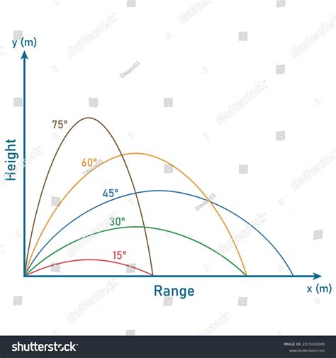 Projectile Motion Multiple Angles Projectile Motion Stock Vector ...