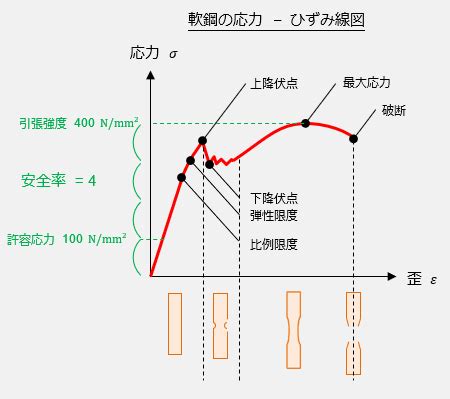 Image result for Overlap Between Computer Science Information Technology Computer Engineering
