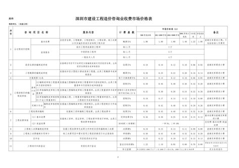关于对《深圳市建设工程造价咨询业收费市场价格表》公示的通知 - 造价学社