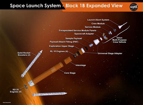 NASA SLS Update 的图像结果