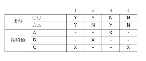 Image result for Non-Coding RNA Types