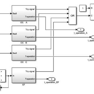 Image result for Over Current Relay