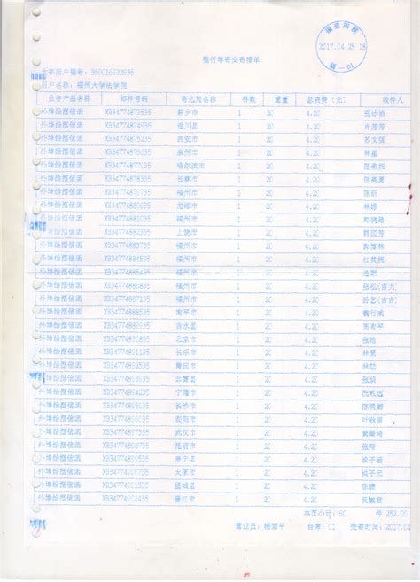 2017年法律硕士调档函邮寄清单-福州大学法学院