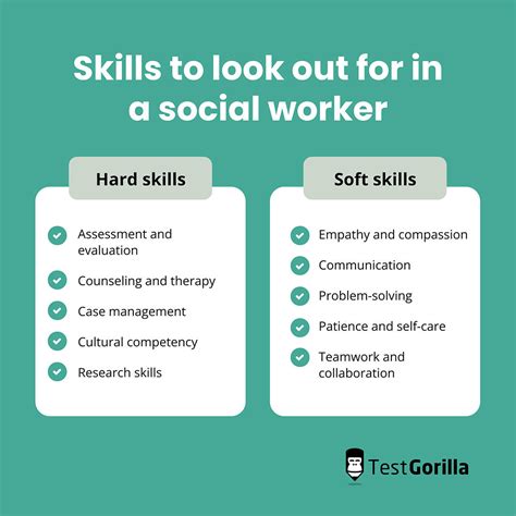 What Is A Life Skills Worker at Carlos Snyder blog