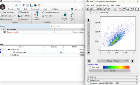 FlowJo Ros 的图像结果