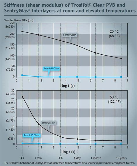 Image result for PVB Interlayer Window Test