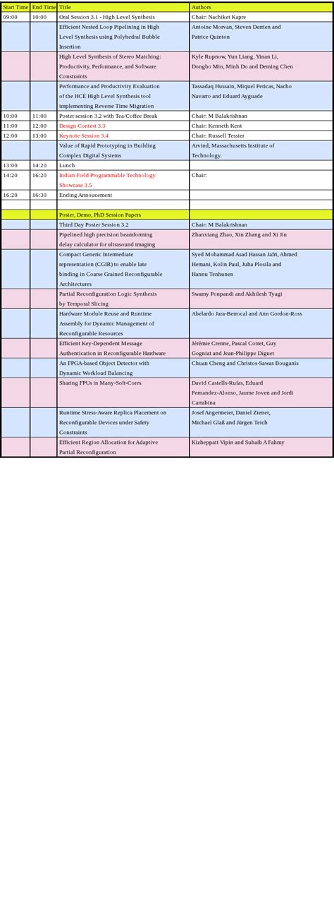 The 2011 International Conference on Field-Programmable Technology