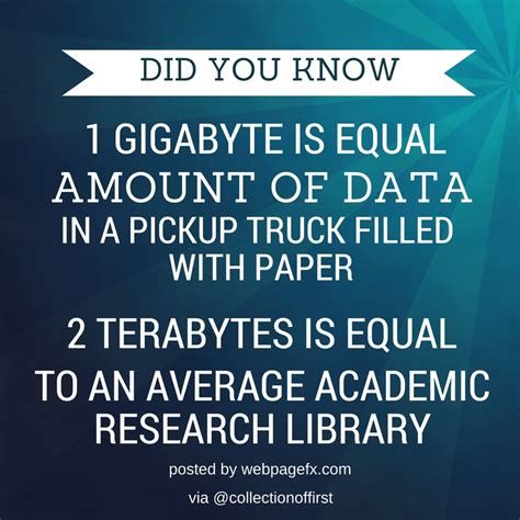 Computer Data Storage History 的图像结果