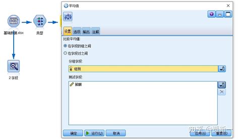 Statsmodels Anova 的图像结果