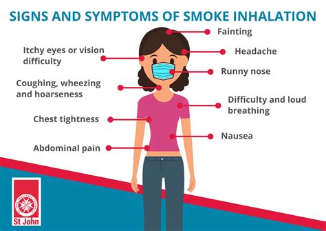 Inhalation Process 的图像结果