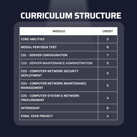 Computer Networking School Program 的图像结果