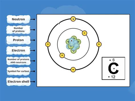 Labelled Atom 的图像结果