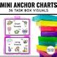 Image result for Performance Task Anchor Chart