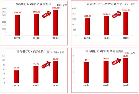 中国人民银行2019年银行贷款利率表 - 随意云