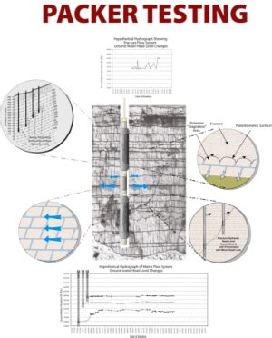Packer Test 的图像结果