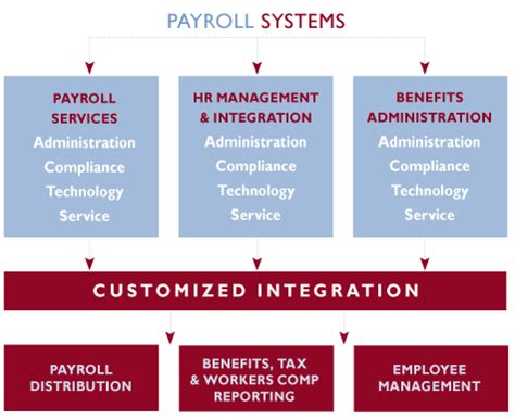 Office Wizard Payroll Software - no more spread sheets