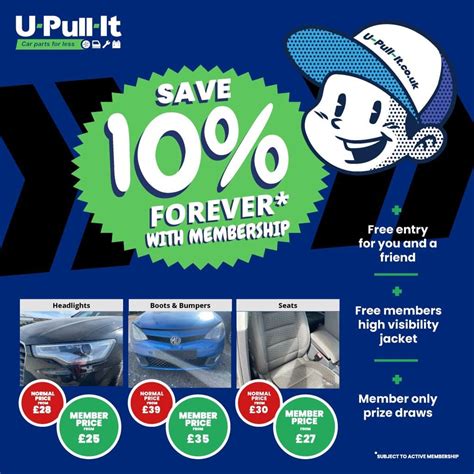 RANGER Archives - U-Pull-It