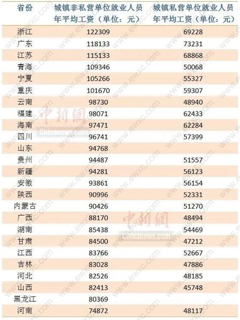 上海社会平均工资一览汇总最新，2023年落户上海必看！-上海落户网