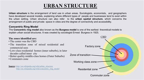 Central Business District 的图像结果