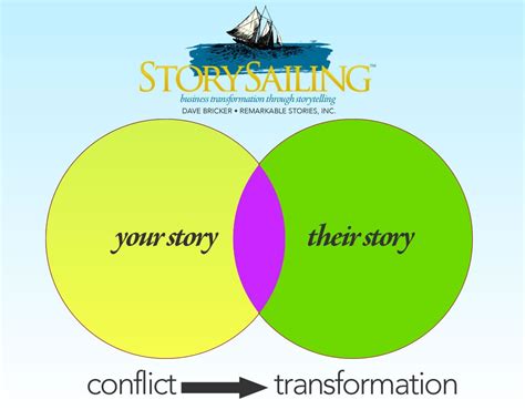 Story Problem-Solver 的图像结果